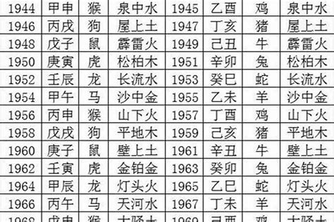 1973 五行|1973年五行属什么